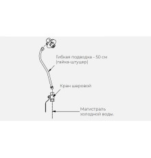 КОМПЛЕКТ Х ДЛЯ РУКОМОЙНИКА KAYMAN РМК-400/320